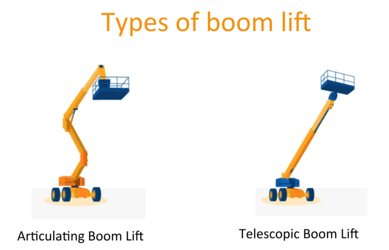 What is a Boom Lift: Definition, Classification Types and Application